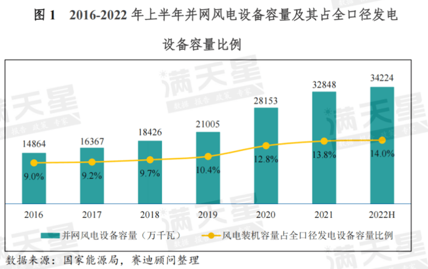 储能变流器产业链全面解析