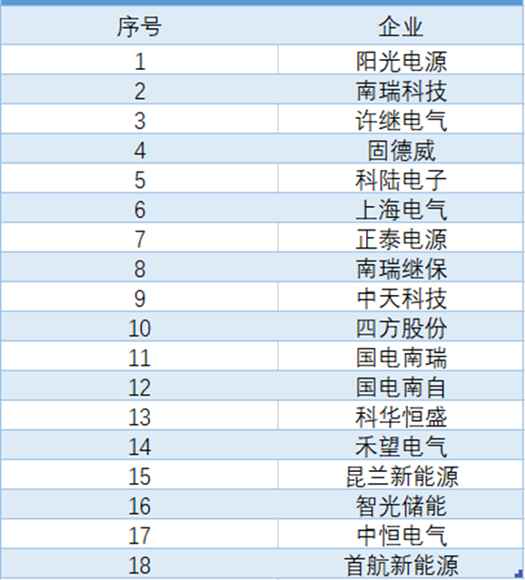 储能变流器产业链全面解析