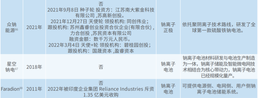 储能电池企业核心技术一览图