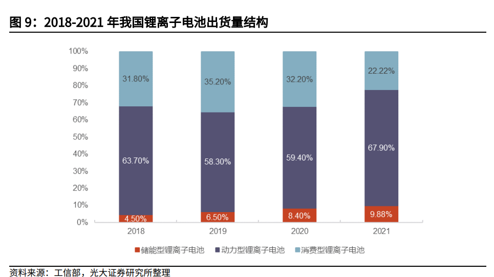 多家企业进军储能和动力领域！