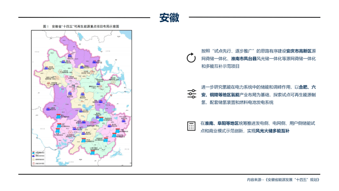 多省发布“十四五”储能规划：青海、甘肃、山西规模最大！