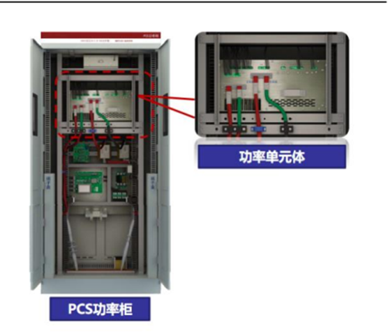 储能变流器：储能系统中的执行官！