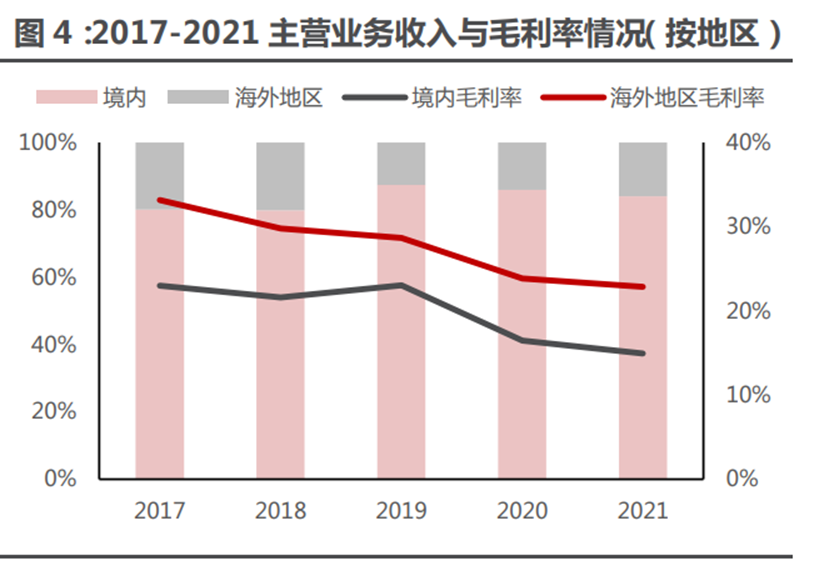 鹏辉能源：全球储能电池出货量第二！钠离子电池领先！