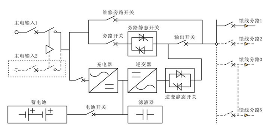 便携式储能电源和其他几种带电池的电源的区别