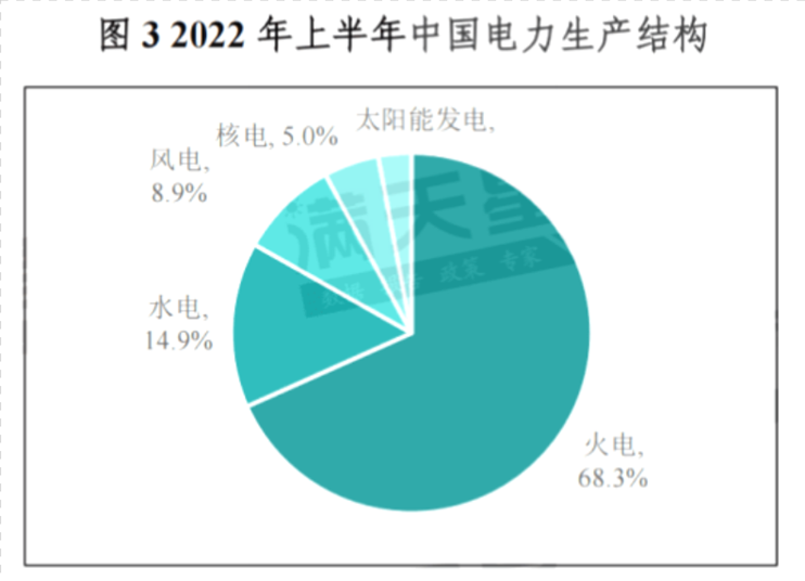 储能变流器产业链全面解析