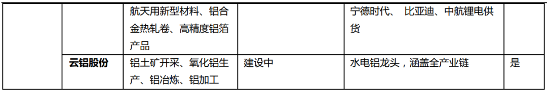 钠离子电池相关企业布局一览表