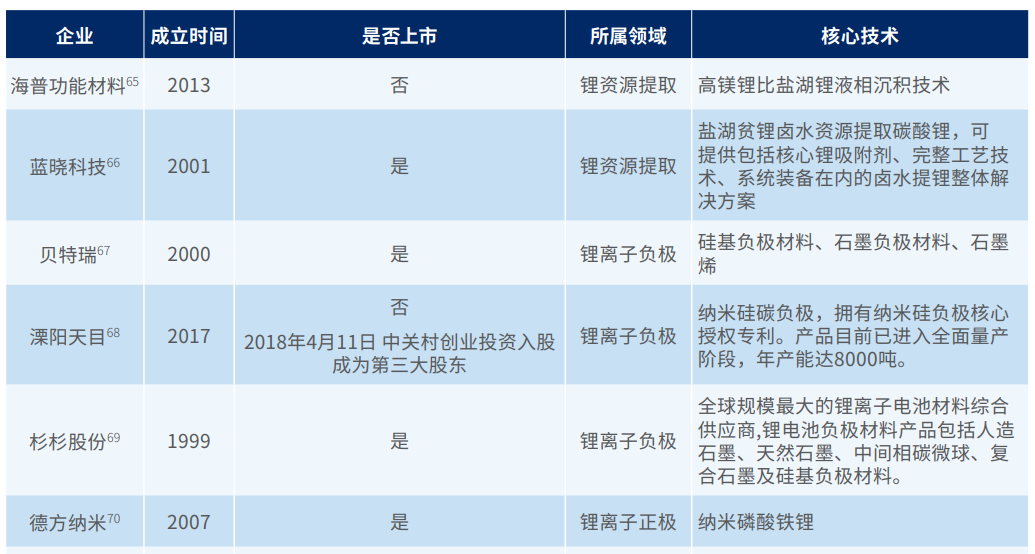 锂离子电池产业链详解