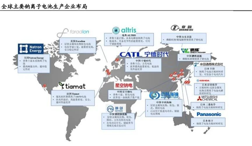 钠离子电池产业链详解