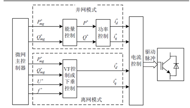 储能变流器：储能系统中的执行官！