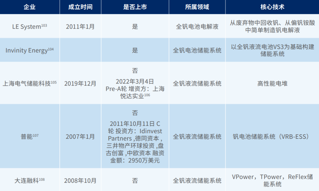 储能电池企业核心技术一览图