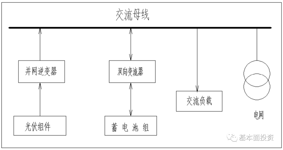 户用储能逆变器深度解读及相关企业布局！