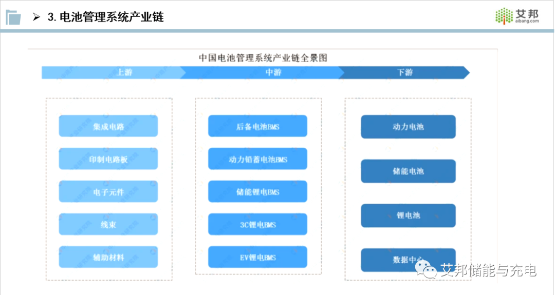 收藏！储能产业链PPT报告分享！