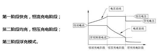 储能电池6大参数详解！