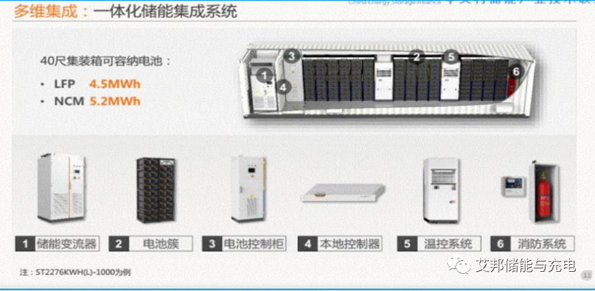 储能行业必争之地：储能系统集成(ESS)