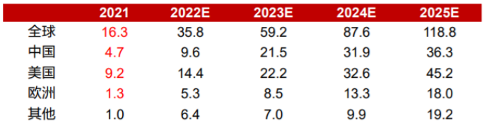 储能行业2023年前景展望：便携式+户用储能+储能电站