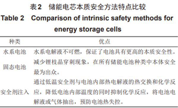 实现大容量储能电芯本质安全的三种方式