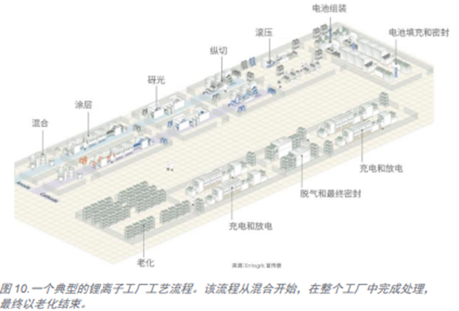 储能技术的未来：新材料技术和电池制造工艺创新