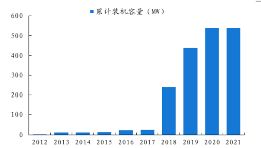 熔盐储热：长时储能赛道的潜力路线