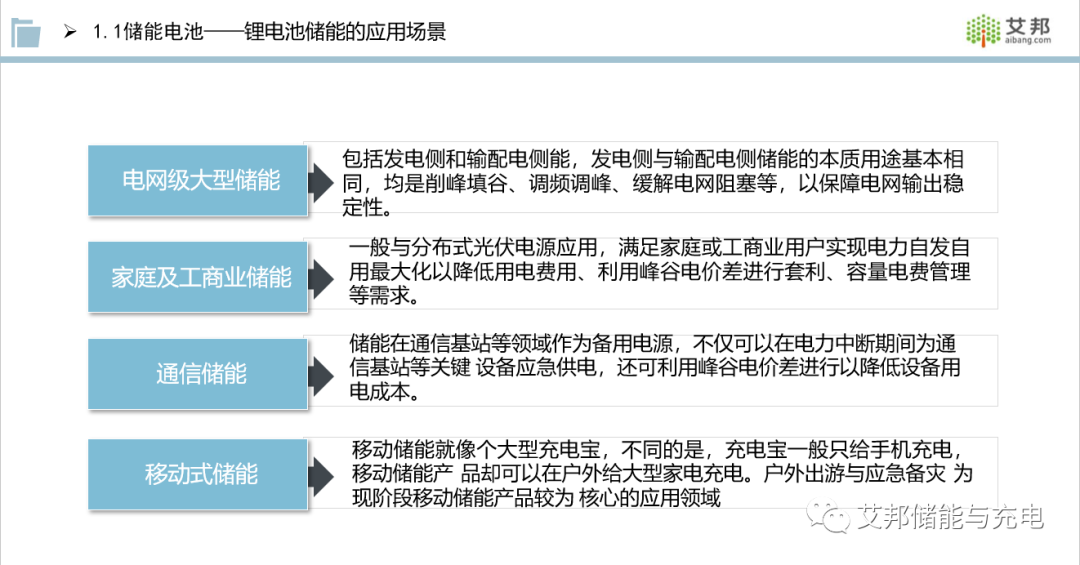 收藏！储能产业链PPT报告分享！