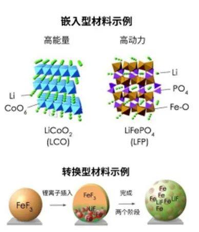 储能技术的未来：新材料技术和电池制造工艺创新