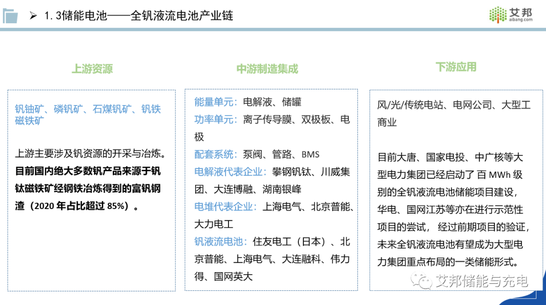 收藏！储能产业链PPT报告分享！