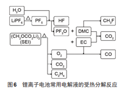 实现大容量储能电芯本质安全的三种方式