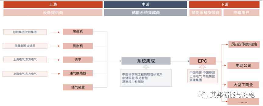 收藏！储能产业链PPT报告分享！