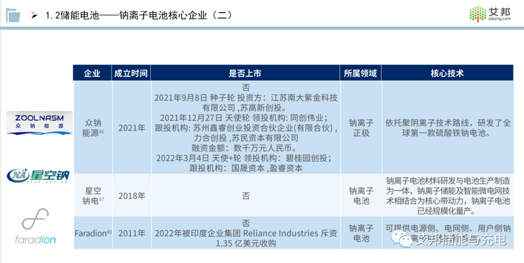 收藏！储能产业链PPT报告分享！