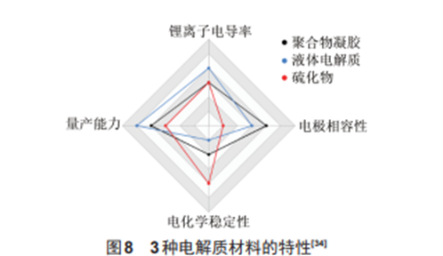 实现大容量储能电芯本质安全的三种方式