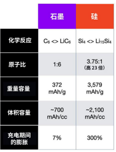 储能技术的未来：新材料技术和电池制造工艺创新