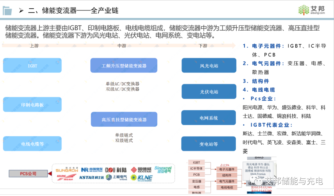 收藏！储能产业链PPT报告分享！