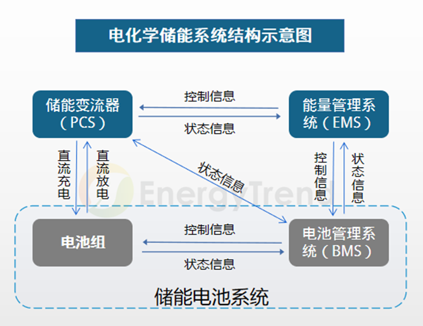 储能电池和动力电池有什么区别？