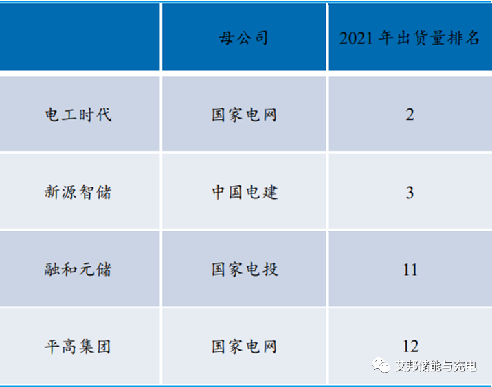 储能行业必争之地：储能系统集成(ESS)