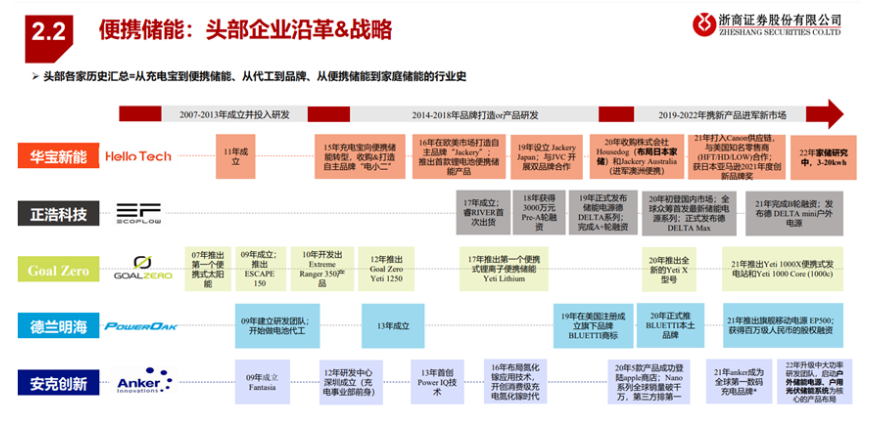 收藏！储能产业链PPT报告分享！