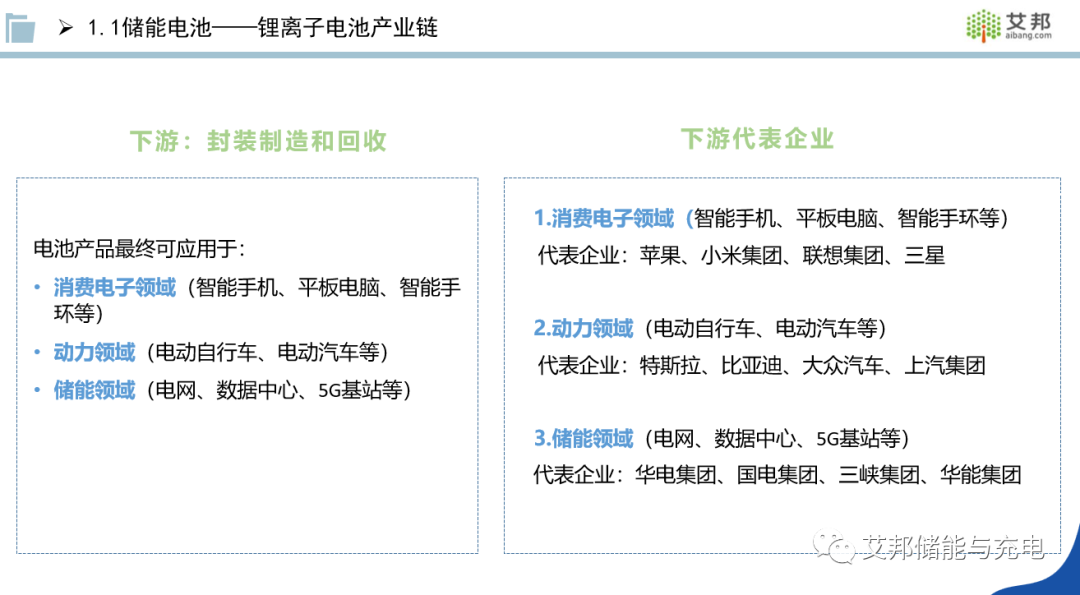 收藏！储能产业链PPT报告分享！