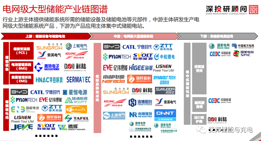 收藏！储能产业链PPT报告分享！