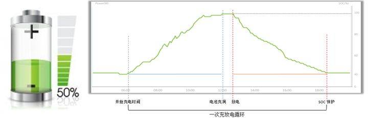 储能电池6大参数详解！