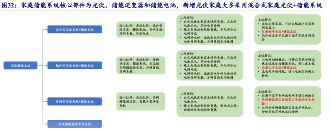 收藏！储能产业链PPT报告分享！