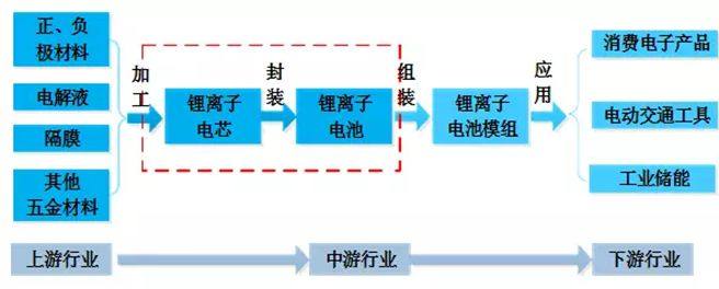 储能电池6大参数详解！