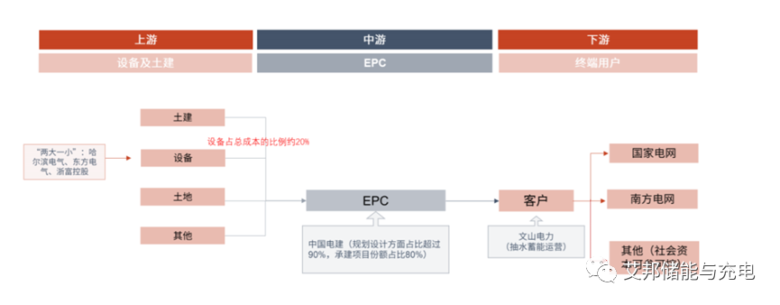 收藏！储能产业链PPT报告分享！