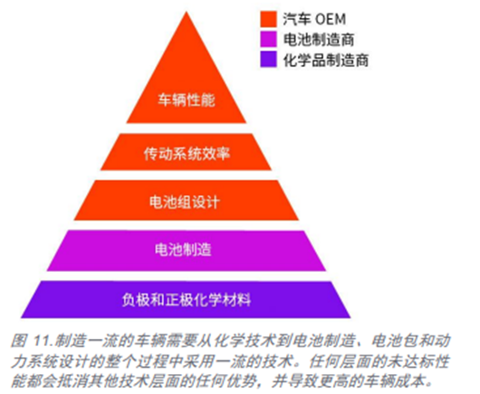 储能技术的未来：新材料技术和电池制造工艺创新