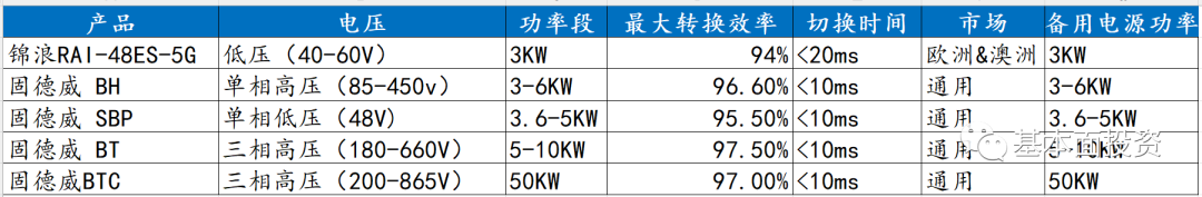 户用储能逆变器深度解读及相关企业布局！