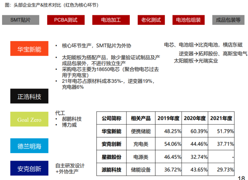 收藏！储能产业链PPT报告分享！