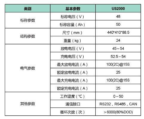 储能电池6大参数详解！