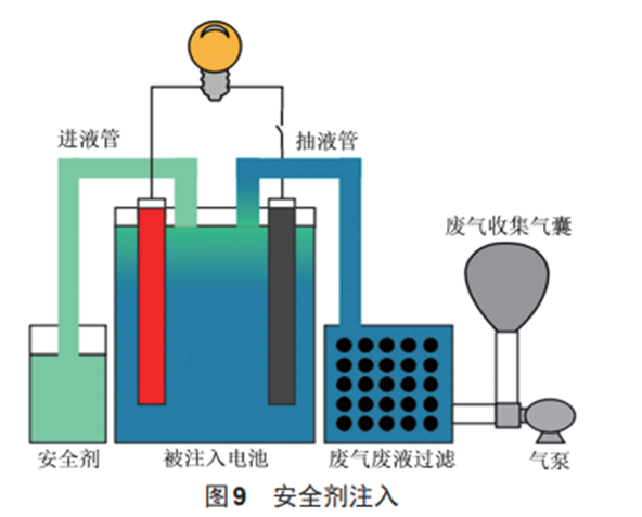 实现大容量储能电芯本质安全的三种方式