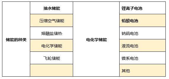 储能电池6大参数详解！