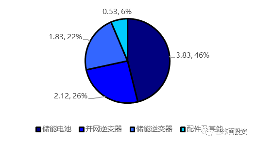 户用储能逆变器深度解读及相关企业布局！