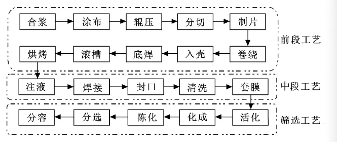 18650圆柱电池制作工艺视频及相关设备介绍