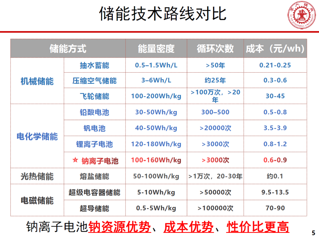 4位储能专家聊了一天，汇总5个关键认知