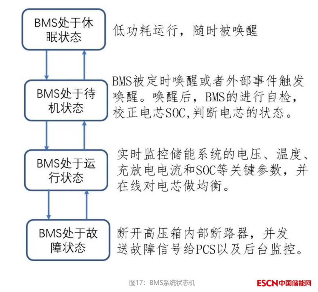 大规模电化学储能电池管理系统（BMS）概述